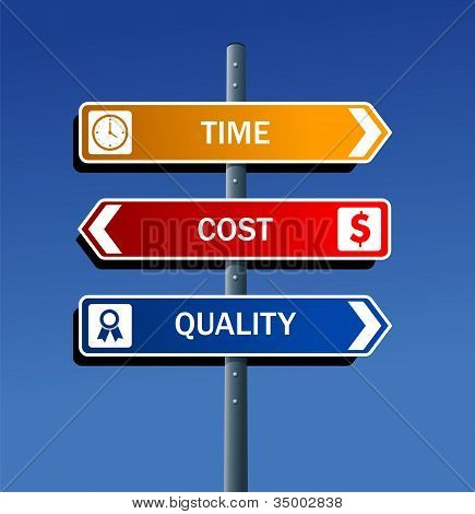 Picture or Photo of Productivity business road post directions: quality time cost. Vector file layered for easy manipulation and custom coloring.