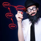 foto of incorporate  - Brainy Businessman Writing Step By Step Plan For Business Success Incorporating Ideas Planning And Workflow - JPG 