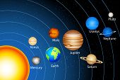 foto of globe  - illustration of solar system showing planets around sun - JPG 