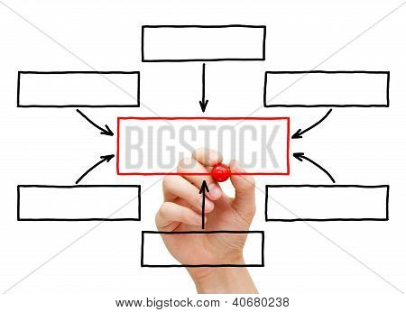 Picture or Photo of Male hand drawing blank flow chart on transparent wipe board.