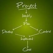 stock photo of project  - illustration of project flow chart on board - JPG 