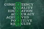 image of business concept  - Success and other related words in crossword on green blackboard - JPG 