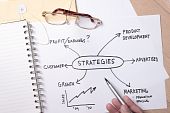 stock photo of strategy  - Strategies for management workshop seminars and training - JPG 
