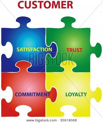Picture or Photo of Vector illustration of puzzles with words on the topic of customers.