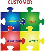 stock photo of satisfaction  - Vector illustration of puzzles with words on the topic of customers - JPG 