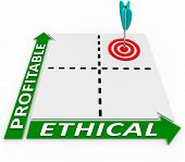 foto of matrix  - A matrix showing choices for ethical and profitable decisions - JPG 