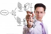 stock photo of http  - businessman drawing a security plan for a firewall system  - JPG 